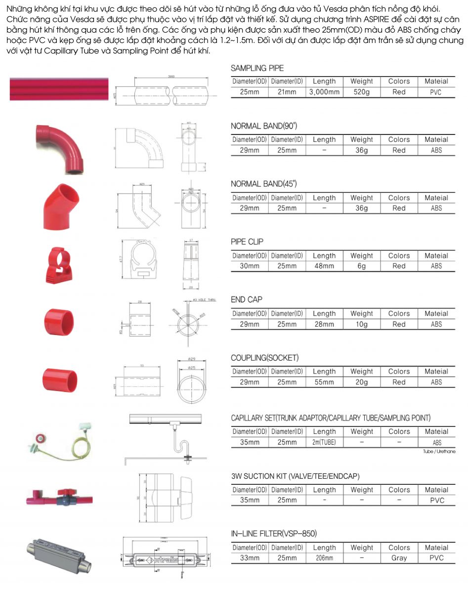 Ống dẫn khí và vật tư phụ (Chống cháy)