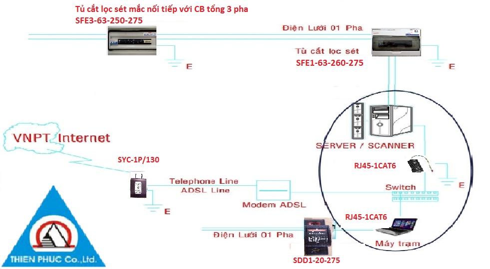 Sơ đồ lắp đặt hệ thống chống sét