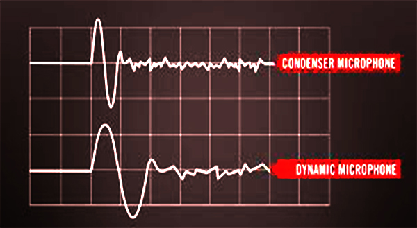 Phân biệt micro condenser và micro dynamic