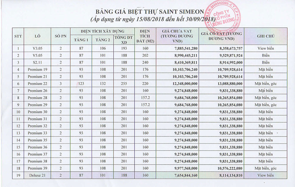 Bảng giá biệt thự saint simeon long hải