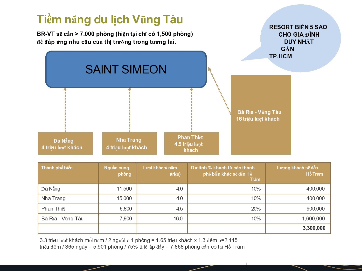 https://vietwave.com.vn/centaragrandsaintsimeon/du-an/phan-tich-dau-tu-51