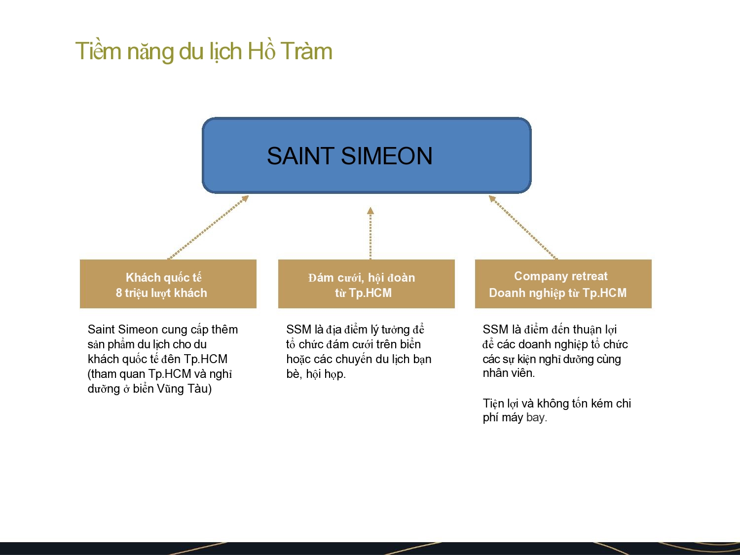 https://vietwave.com.vn/centaragrandsaintsimeon/du-an/phan-tich-dau-tu-51