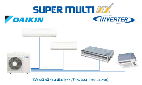 Hệ thống Multi Daikin Super Multi NX