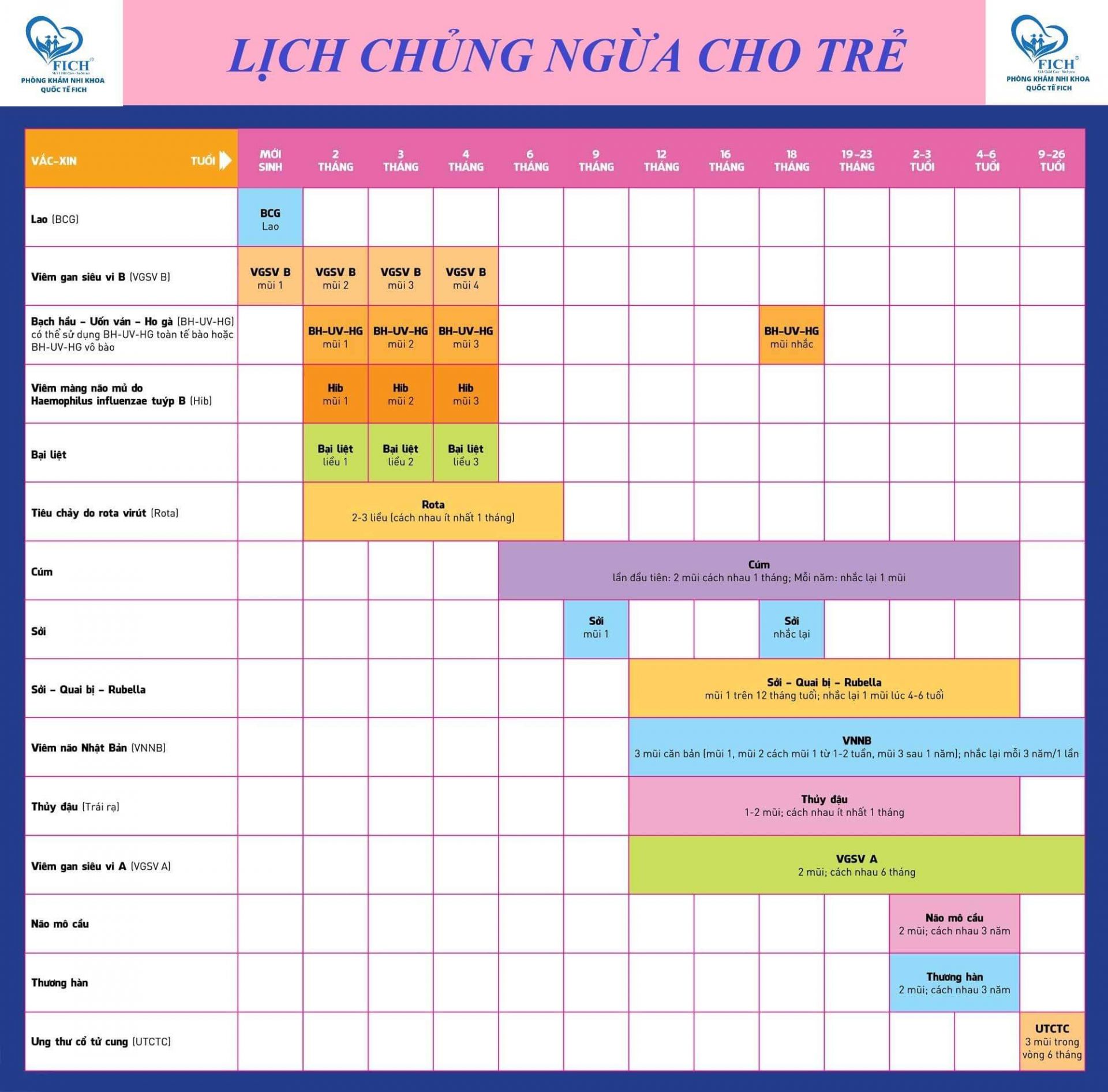 Lịch tiêm chủng