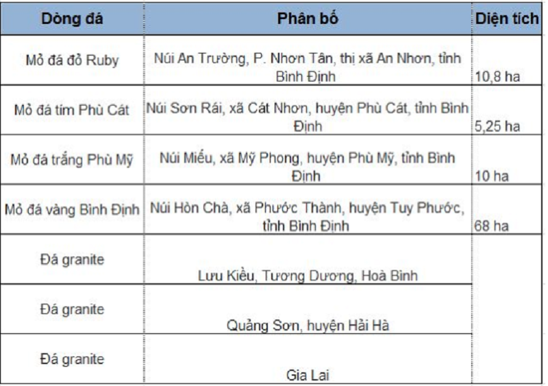 Đá granite là gì? Ưu nhược điểm và ứng dụng của đá granite