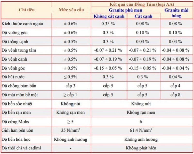 Đá granite là gì? Ưu nhược điểm và ứng dụng của đá granite