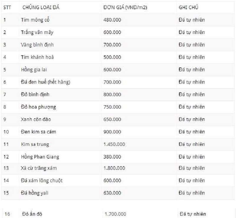 Đá granite là gì? Ưu nhược điểm và ứng dụng của đá granite