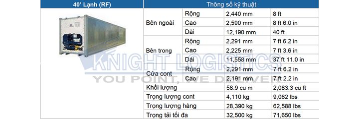 Container 40 feet Lạnh – 40”RF
