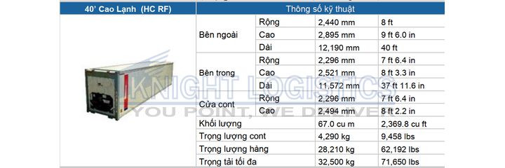 Container 40 feet cao lạnh
