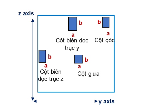 CÁCH TÍNH TOÁN CHỌC THỦNG SÀN THEO EC2