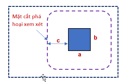 phương pháp chọc thủng sàn theo EC2 