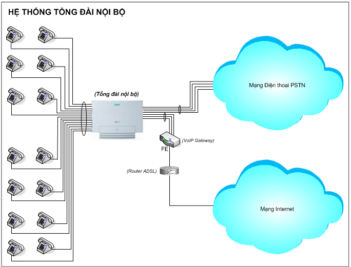 TỔNG ĐÀI NỘI BỘ