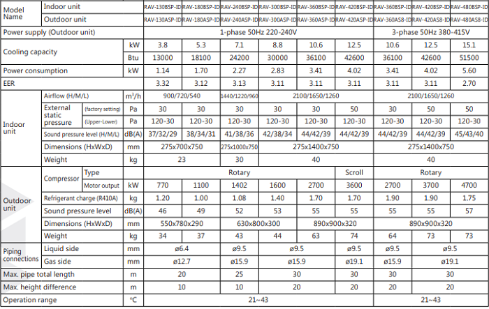 thong-so-may-lanh-giaU-tran-toshiba