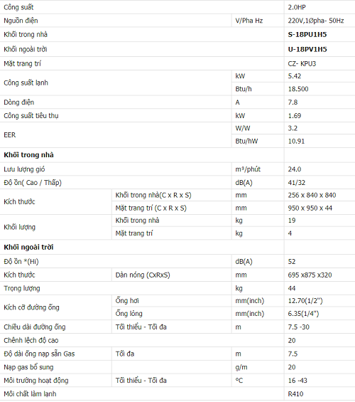 Thong-so-panasonic-2hp.