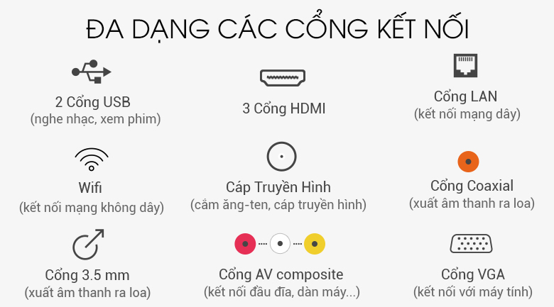 Smart Tivi Asanzo 40 inch 40AS330 - Cổng kết nối Smart Tivi Asanzo 40 inch 40AS330 - Cổng kết nối