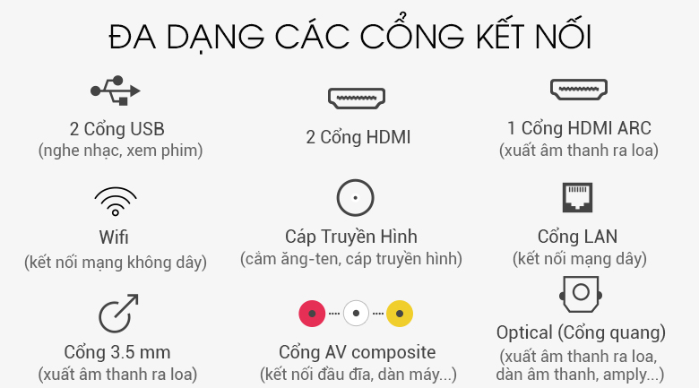 Cổng kết nối - Smart Tivi TCL 4K 55 inch L55P65-UF