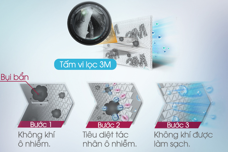 Hệ thống khử mùi trên máy lạnh LG