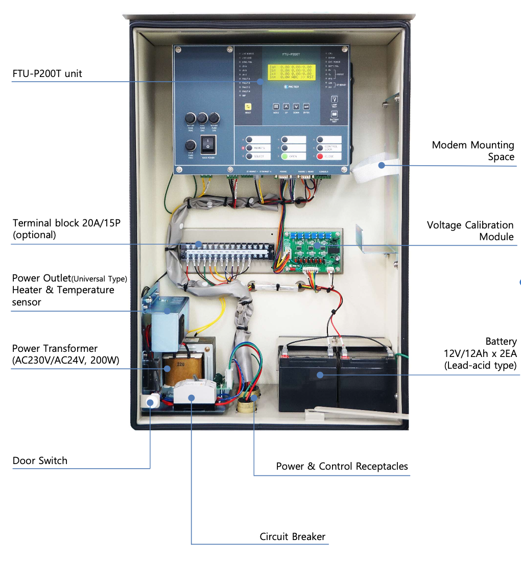 Thiết bị điều khiển đóng cắt LBS-REC-RMU
