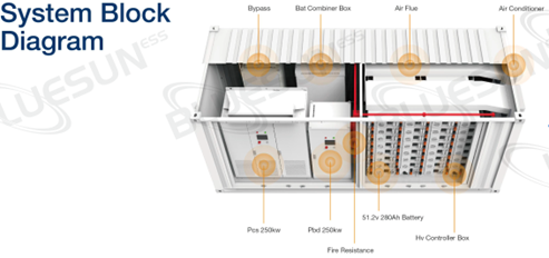 Bộ lưu điện công nghiệp công suất lớn-MWh