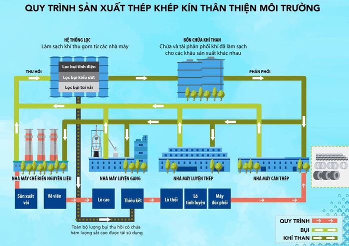 Sản xuất thép chất lượng cao từ quặng sắt - Ảnh 1.