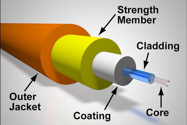 Compare the difference between fiber optic and copper cables