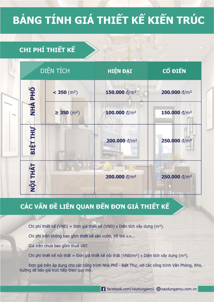 Bảng giá thiết kế nhà ở